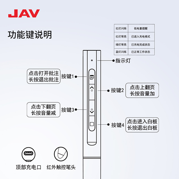 DY011智能翻頁(yè)筆